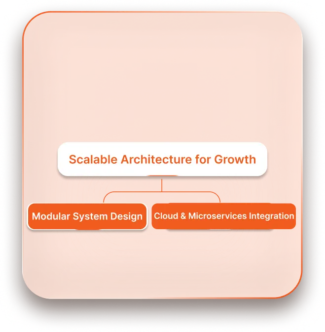 Secure Integrations