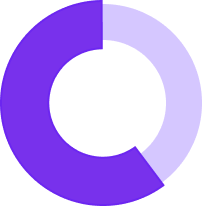 pie-chart